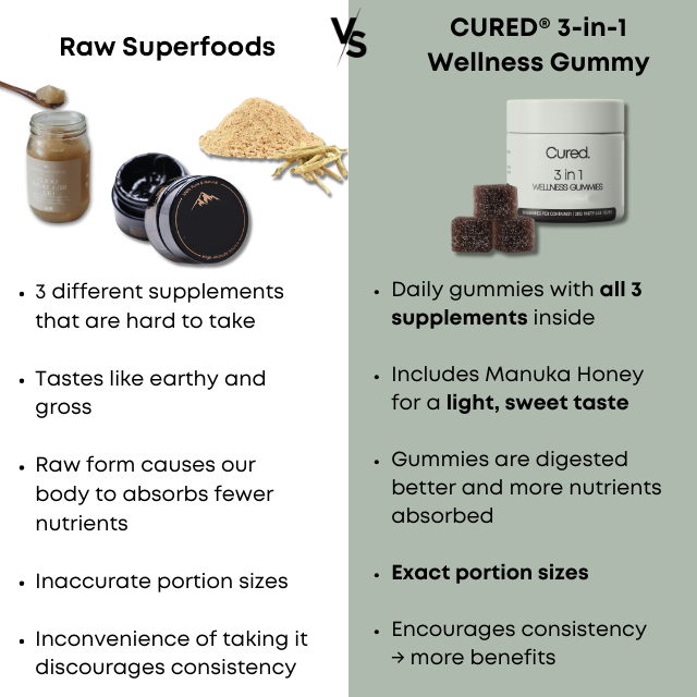 TRYCURED® 3-in-1 Wellness Gummies
